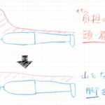 「負担をならす」のイラスト